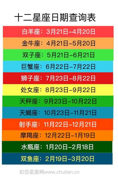 四月十七星座|12星座月份｜星座日期表+性格特質+星座四象一